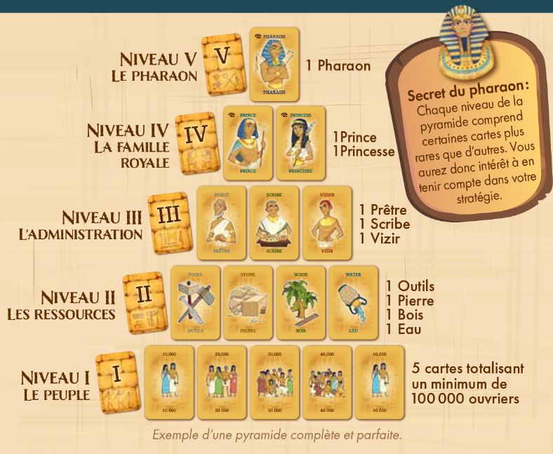 JEU LA PYRAMIDE DU PHARAON
